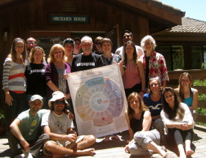 a photo from our June "power of renewal" retreat