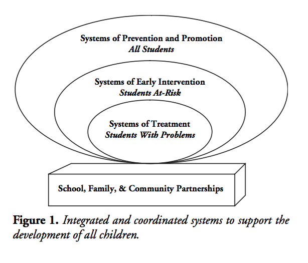 Journal of Educational and Psychological Consultation