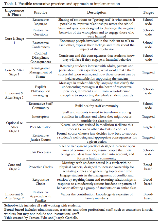 RPS implement table